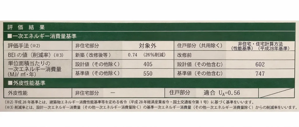 購入時のBELS評価書を基にした性能説明図。UA値0.56、BEI0.74、基準一次エネルギー550・設計405MJ/㎡・年(その他除く)。